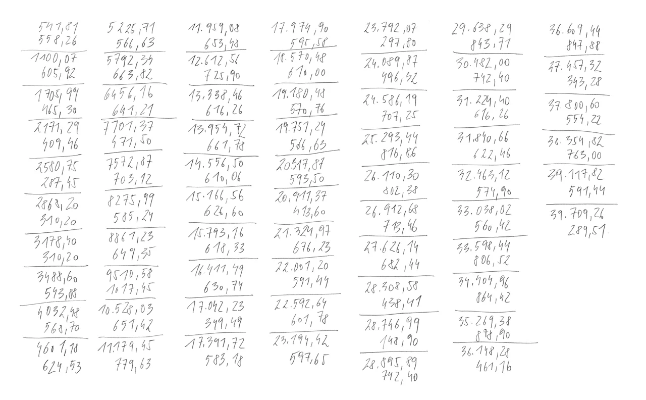 Kilometerstand der Tagesetappen | Kilometer reading per day’s laps